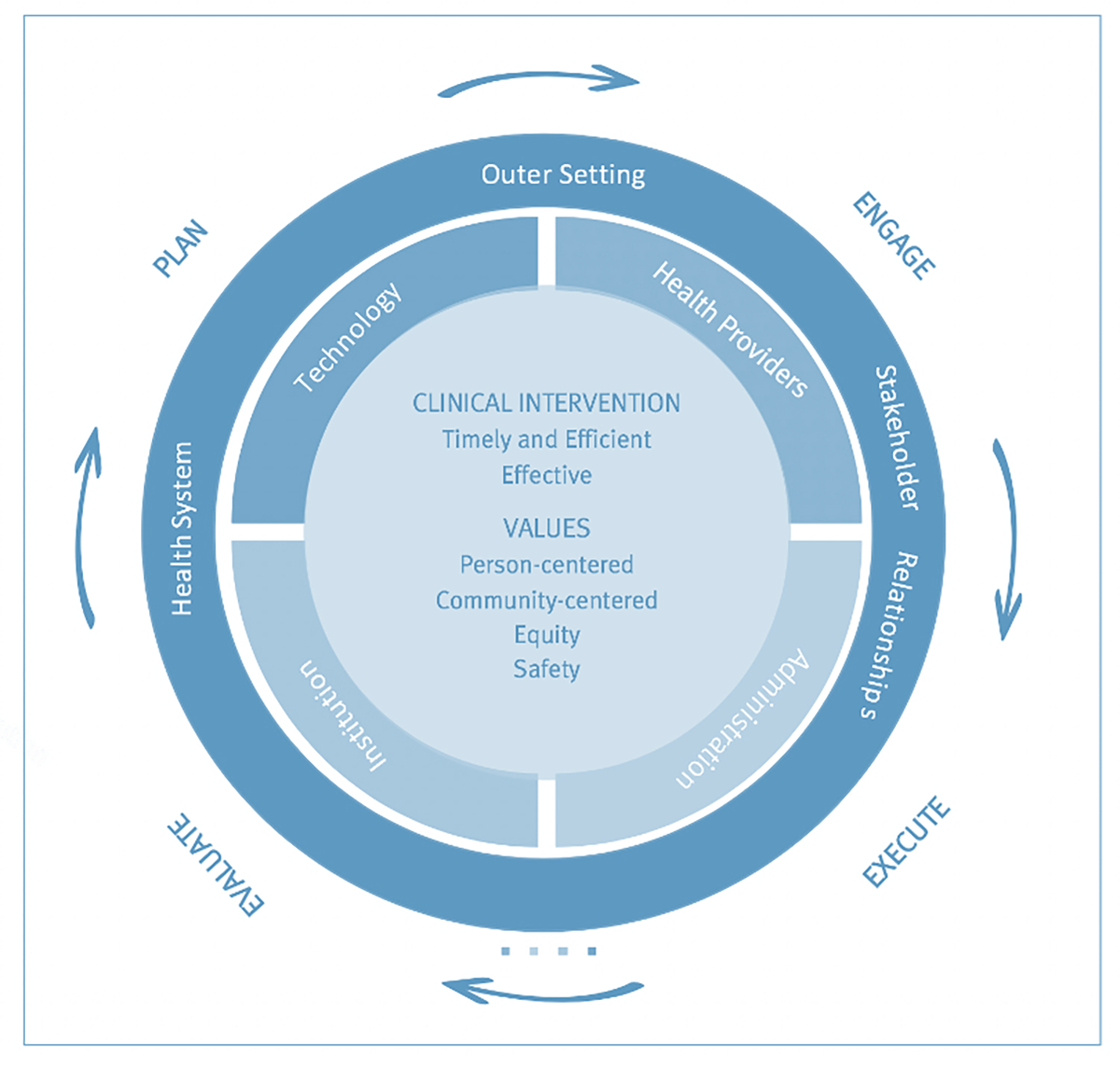 An Implementation Roadmap for virtual care using the consolidated framework for implementation research (CFIR)